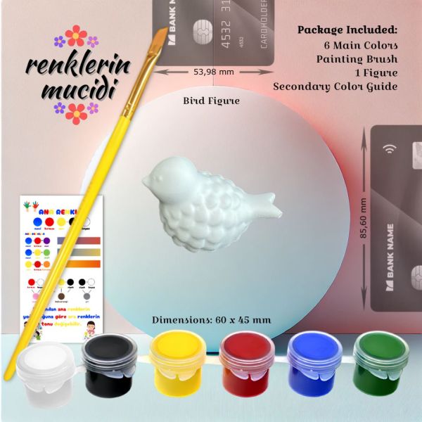 This ImageBird Figurerelated to